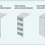Book Binding Options